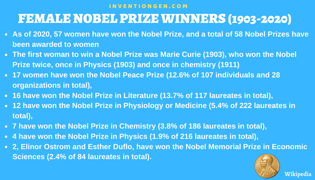 first woman to win nobel prize nobel prize winners first woman female nobel prize winners women nobel prize winners first woman to win nobel peace prize first woman nobel prize nobel prize women first female nobel prize winner women nobel laureates female nobel prize winners 2018 female nobel prize winners science first woman to get nobel prize first female nobel prize first woman to receive nobel prize female nobel peace prize winners first woman to win nobel prize in economics female nobel laureates women nobel peace prize winners 1st woman to win nobel prize first woman to win nobel prize in chemistry female nobel prize winners physics first female nobel peace prize winner female physics nobel prize winners first female to win nobel prize first lady to win nobel prize first nobel prize woman nobel peace prize woman 1st woman nobel peace prize winner nobel prize physics women first woman won nobel prize female chemistry nobel prize winners the first woman to win nobel prize female nobel prize only woman to win two nobel prizes first lady to get nobel prize the first woman to receive nobel prize first female nobel laureate first woman nobel laureate nobel prize women in science women nobel prize winners in physics the first woman to get nobel prize first american woman to win nobel prize 2018 female nobel prize winners 1st woman nobel prize winner female science nobel prize winners nobel peace prize winners first woman first woman to win nobel prize twice female nobel prize winners medicine first woman to get a nobel prize woman physics nobel prize women nobel prize winners 2018 female nobel prize winners in physics first nobel peace prize winner woman 1st female nobel prize winner nobel prize female the first woman to win a nobel prize was first woman to win nobel prize for peace first woman to win nobel prize physics the first woman nobel peace prize winner the first woman to win the nobel peace prize female nobel prize winners for science first woman nobel prize in economics nobel prize 2018 women first woman to win nobel prize in peace nobel prize winners by gender female nobel prize winner 2018 first american woman to win nobel prize in science first woman to win nobel peace prize in 1931 first woman receive nobel prize first woman to receive a nobel prize women nobel prize winners in science woman to win two nobel prizes woman with 2 nobel prizes nobel prize woman winners 1st woman nobel prize first woman nobel prize winner in physics nobel laureate women lady nobel prize winners women won nobel prize in 2018 professor donna strickland became the first woman in 55 years to be awarded the Nobel prize in which category