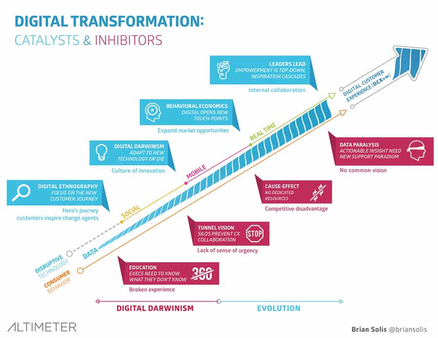 case study disruptive innovation