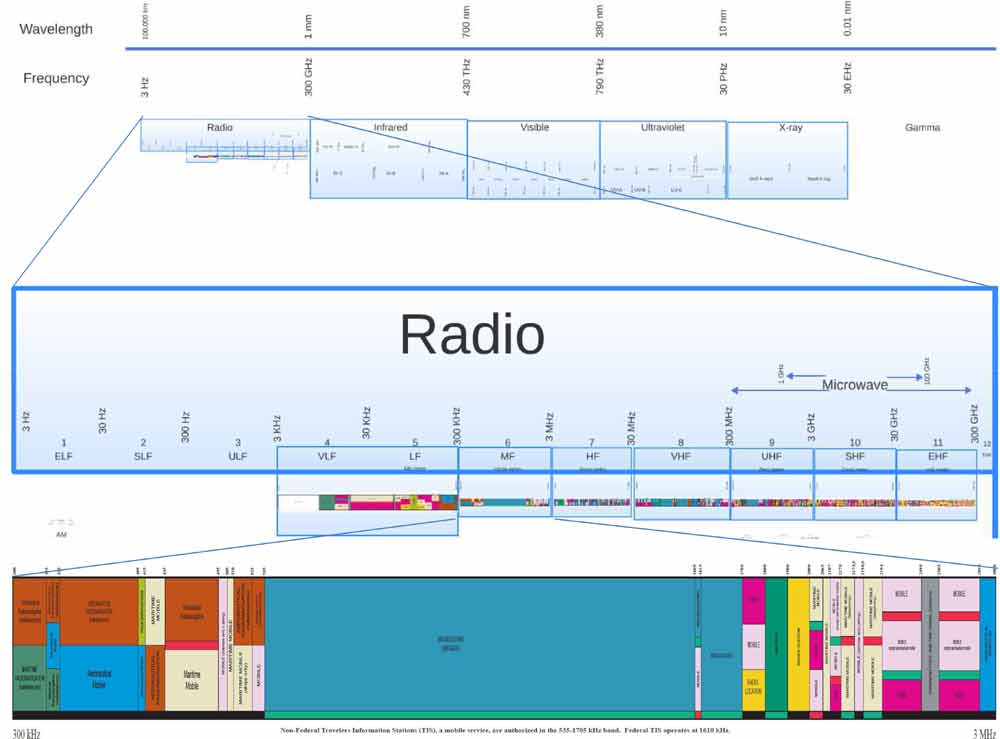 radio frequency spectrum